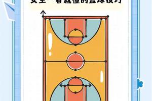 标题:女性篮球爱好者如何找到适合自己的训练活动